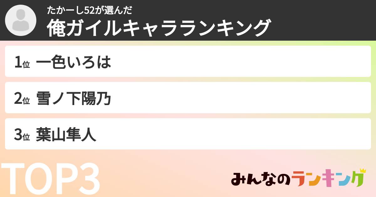 たかーし52さんの「俺ガイルキャラランキング」