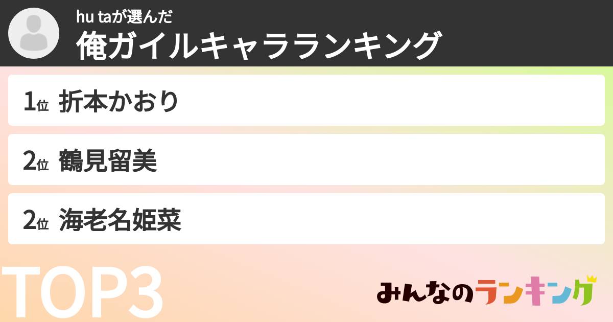 hu taさんの「俺ガイルキャラランキング」