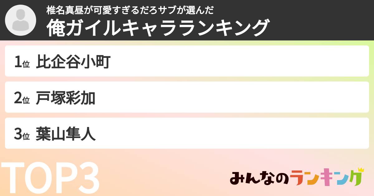 椎名真昼が可愛すぎるだろサブさんの「俺ガイルキャラランキング」