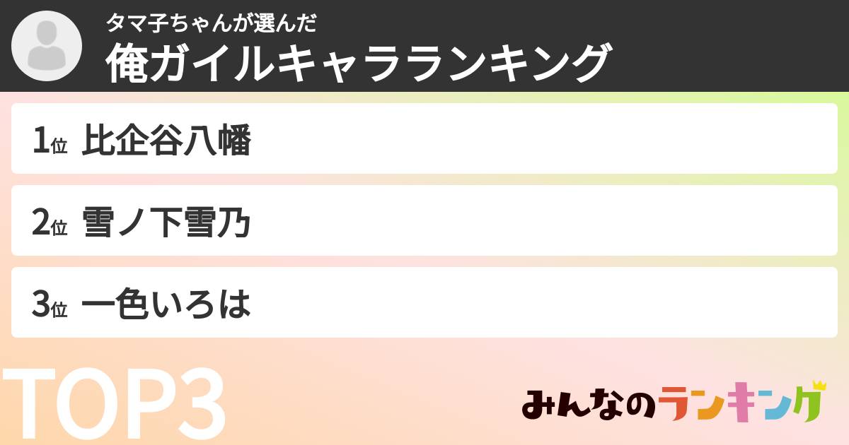タマ子ちゃんさんの「俺ガイルキャラランキング」