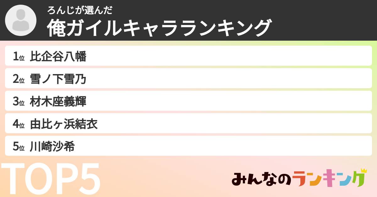 ろんじさんの「俺ガイルキャラランキング」