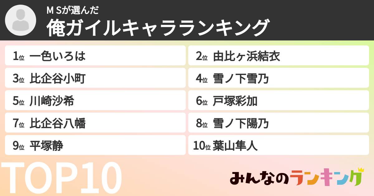 M Sさんの「俺ガイルキャラランキング」