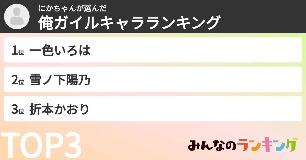 にかちゃんさんの「俺ガイルキャラランキング」