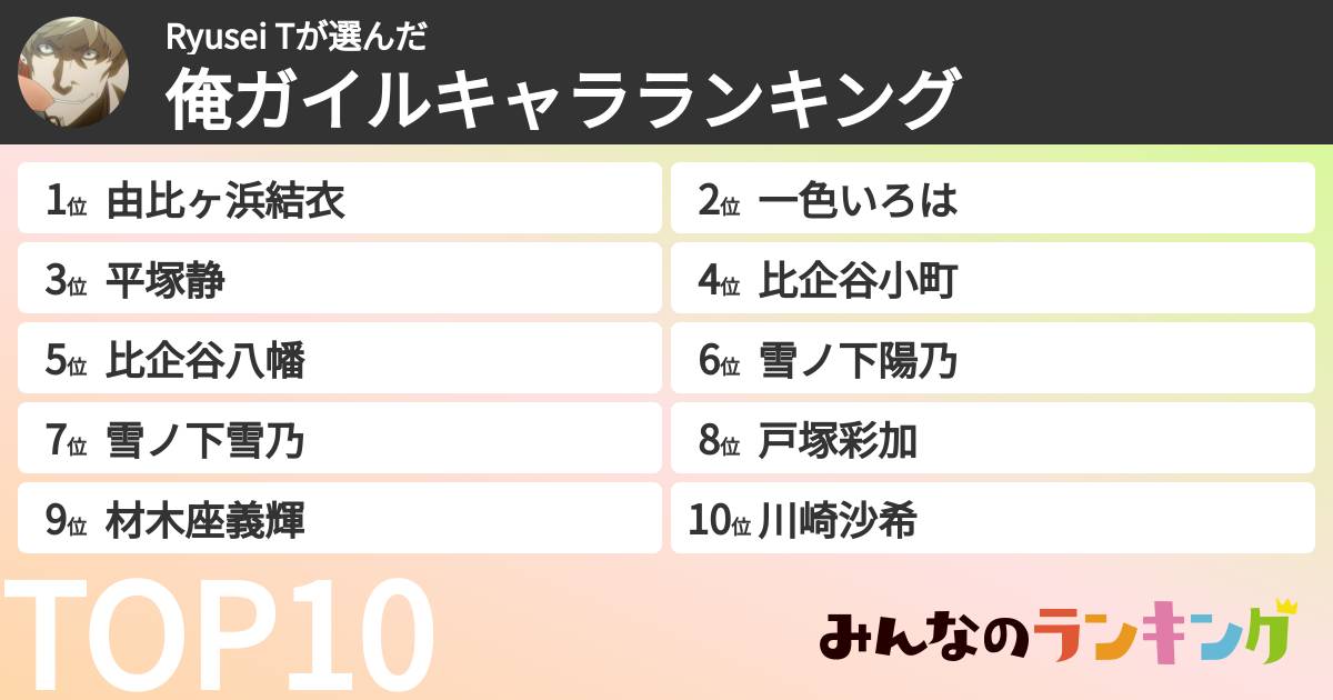 Ryusei Tさんの「俺ガイルキャラランキング」