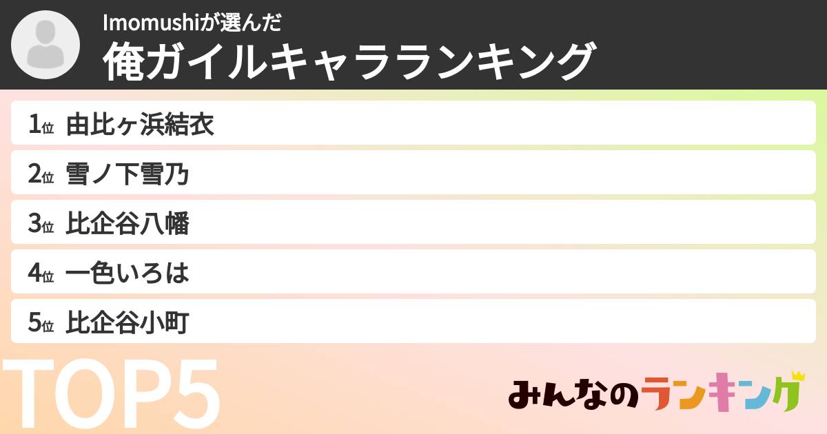 Imomushiさんの「俺ガイルキャラランキング」