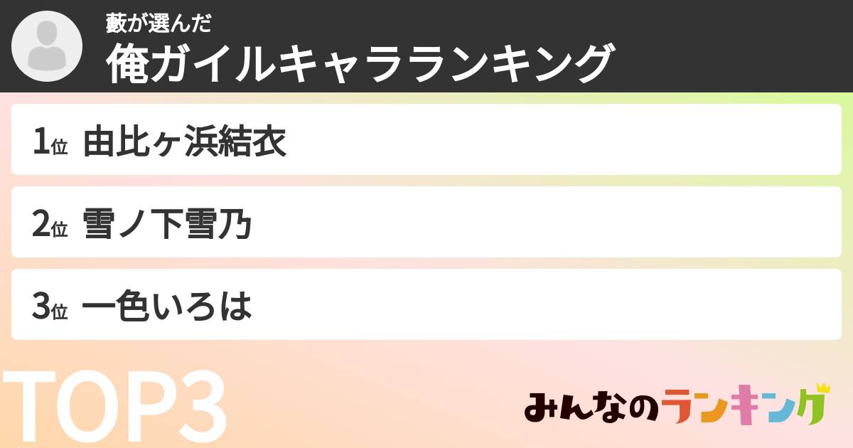藪さんの「俺ガイルキャラランキング」