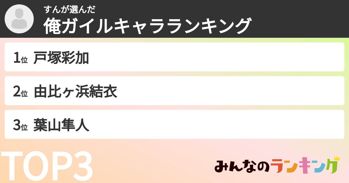 すんさんの「俺ガイルキャラランキング」