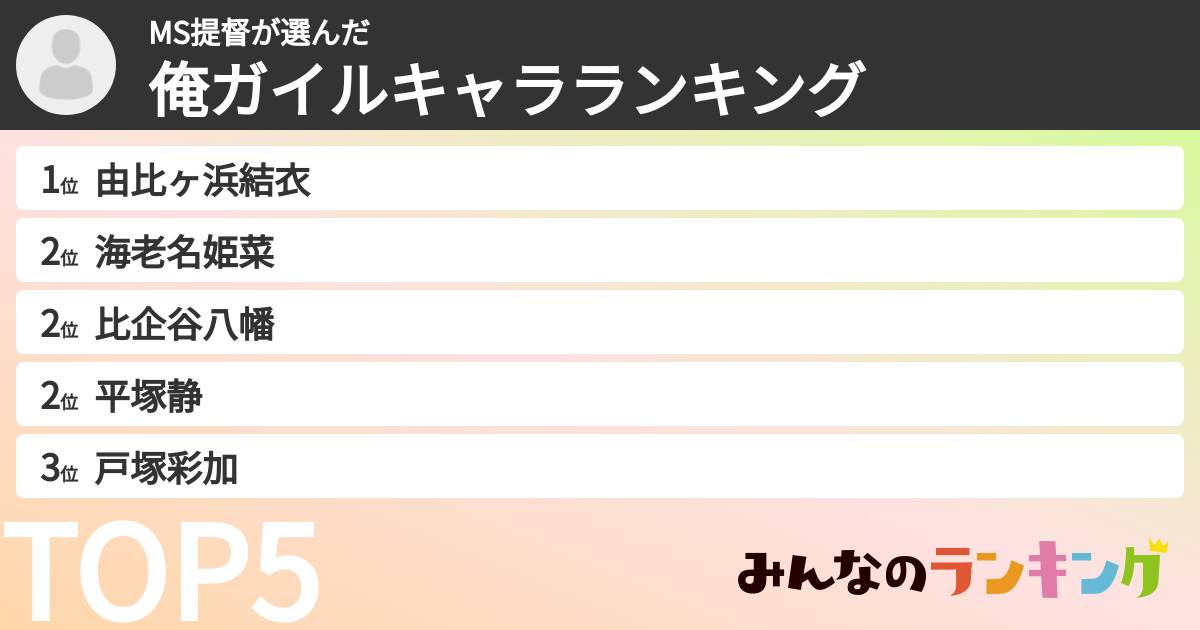 MS提督さんの「俺ガイルキャラランキング」