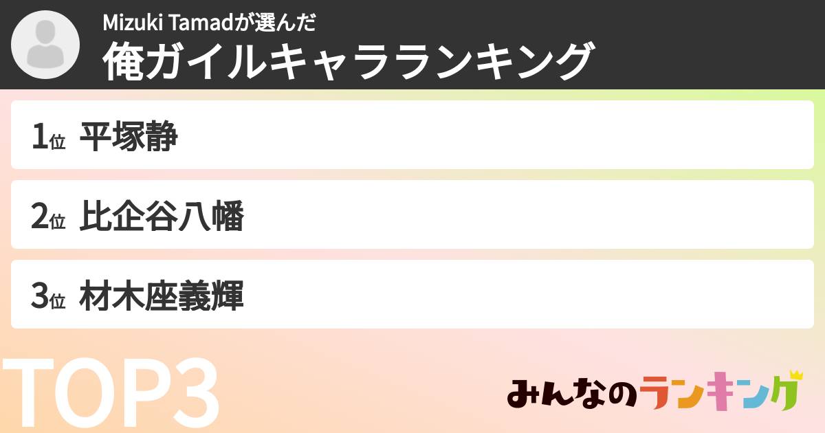Mizuki Tamadさんの「俺ガイルキャラランキング」