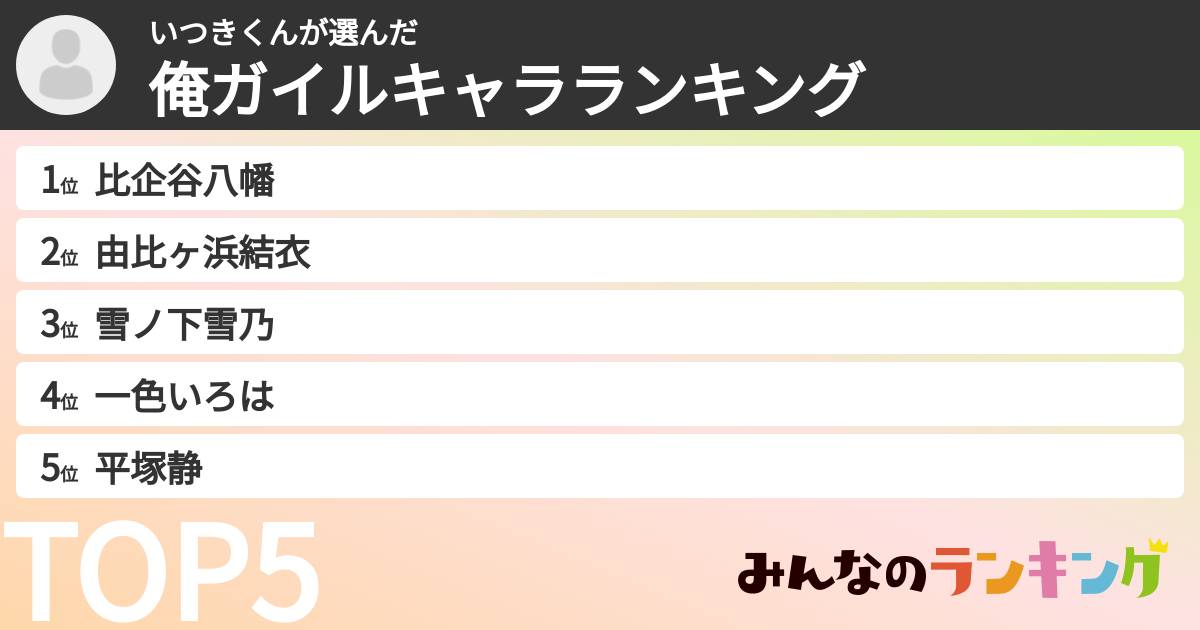 いつきくんさんの「俺ガイルキャラランキング」