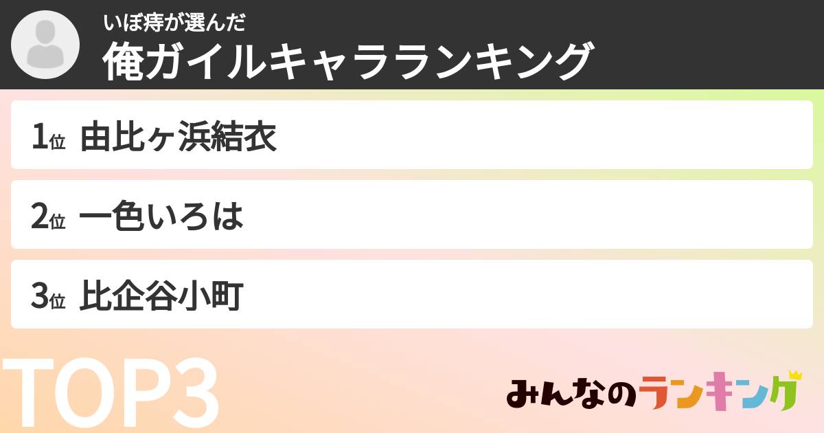 いぼ痔さんの「俺ガイルキャラランキング」