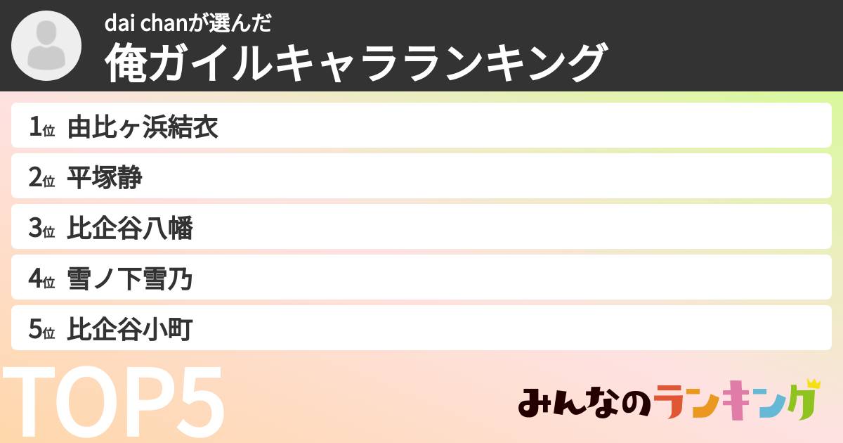 dai chanさんの「俺ガイルキャラランキング」