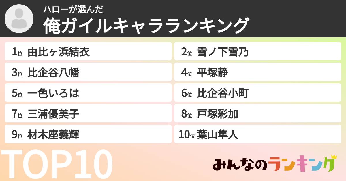 ハローさんの「俺ガイルキャラランキング」