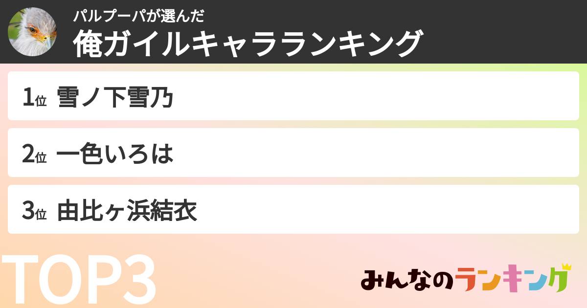 パルプーパさんの「俺ガイルキャラランキング」