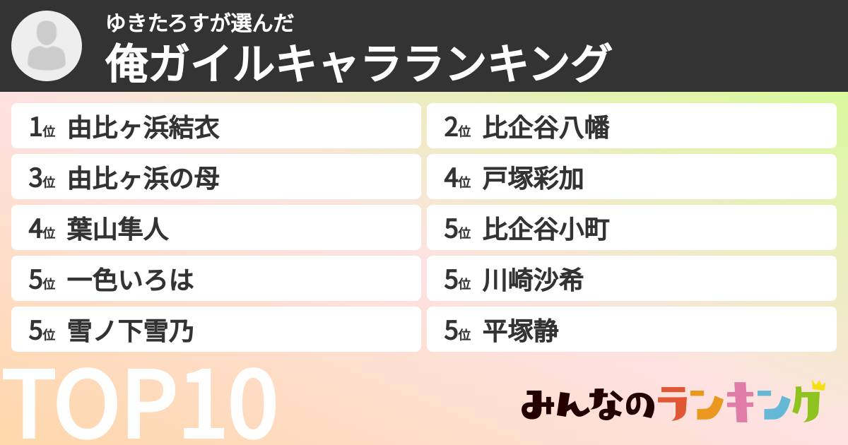 ゆきたろすさんの「俺ガイルキャラランキング」