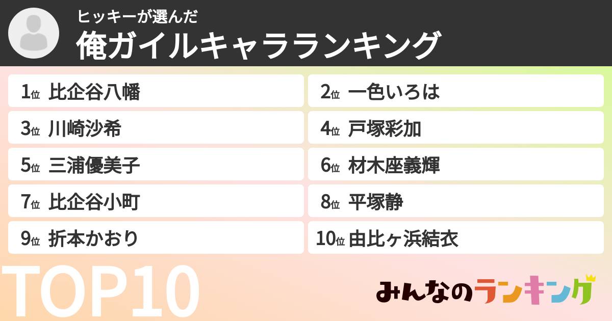 ヒッキーさんの「俺ガイルキャラランキング」