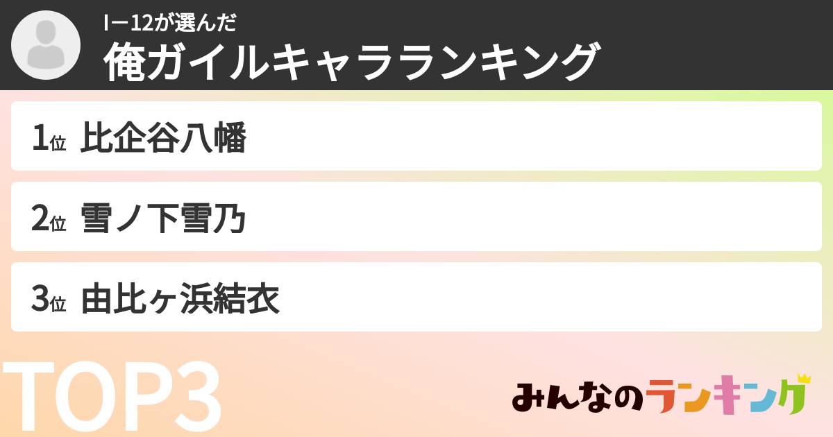 I-12さんの「俺ガイルキャラランキング」