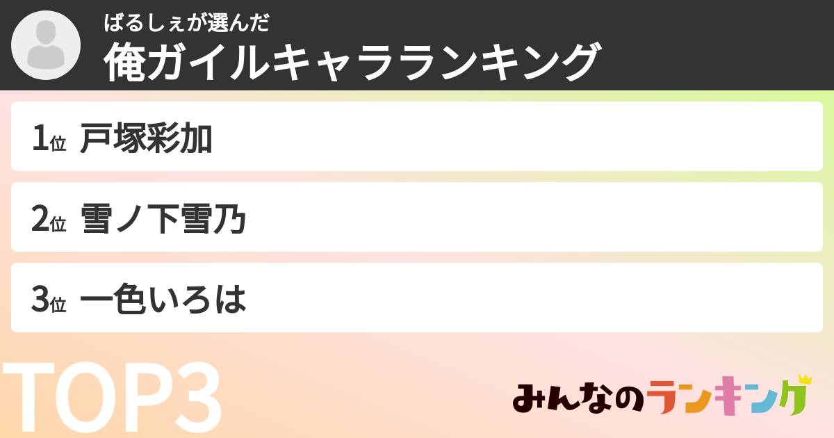 ばるしぇさんの「俺ガイルキャラランキング」