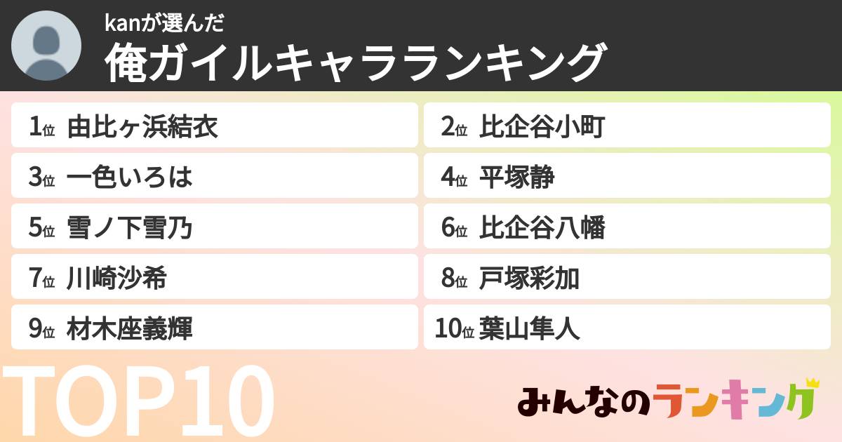 kanさんの「俺ガイルキャラランキング」