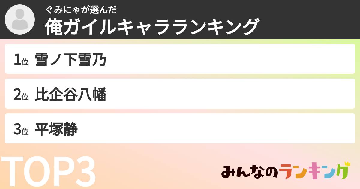 ぐみにゃさんの「俺ガイルキャラランキング」