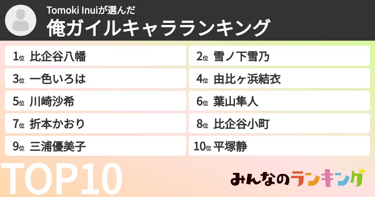 Tomoki Inuiさんの「俺ガイルキャラランキング」