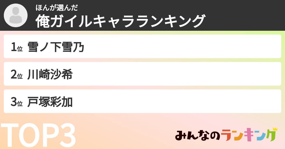 ほんさんの「俺ガイルキャラランキング」