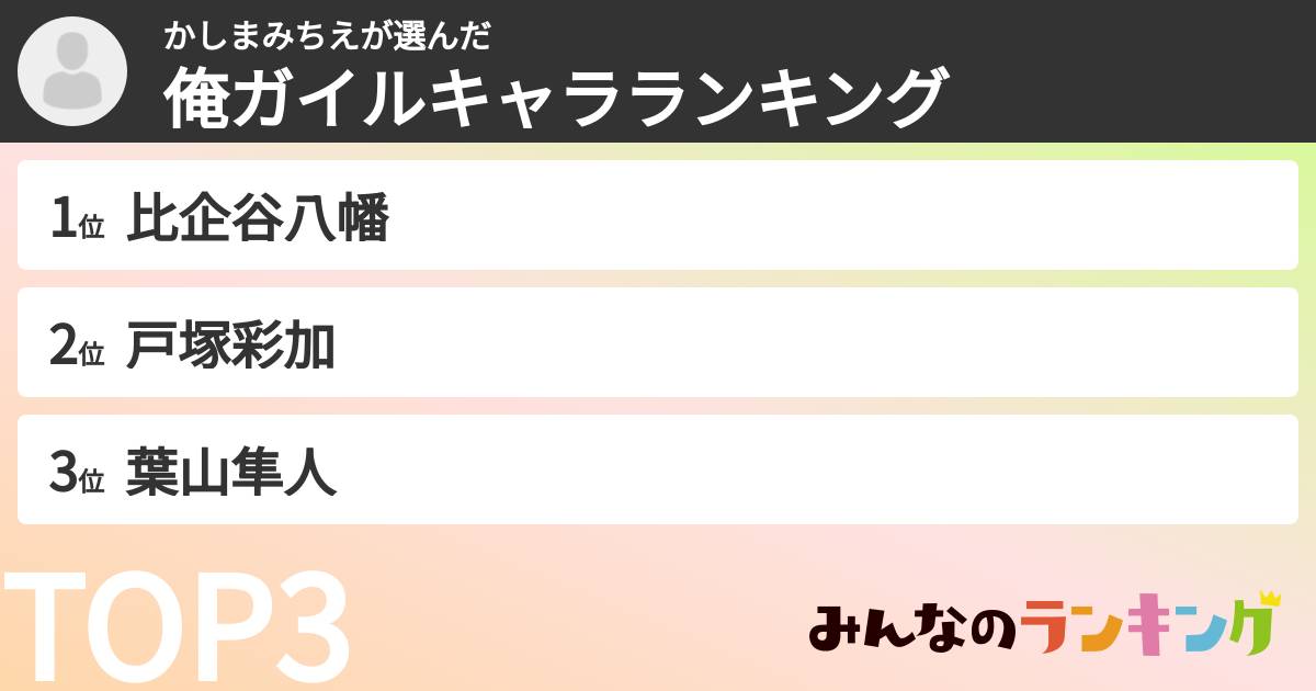 かしまみちえさんの「俺ガイルキャラランキング」