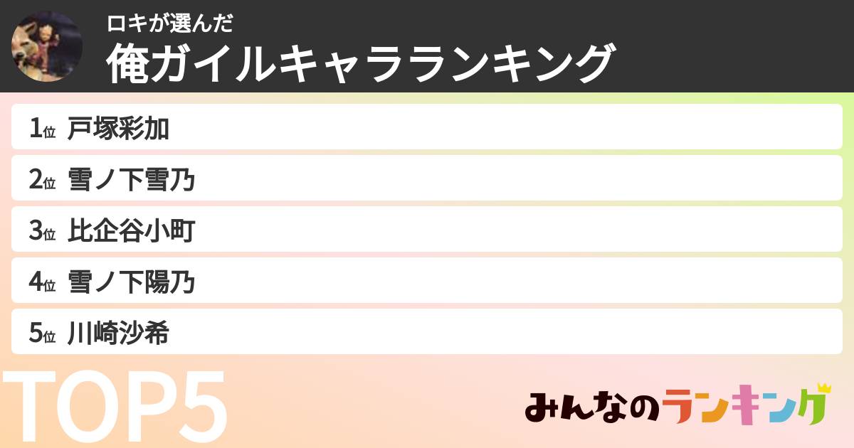 ロキさんの「俺ガイルキャラランキング」
