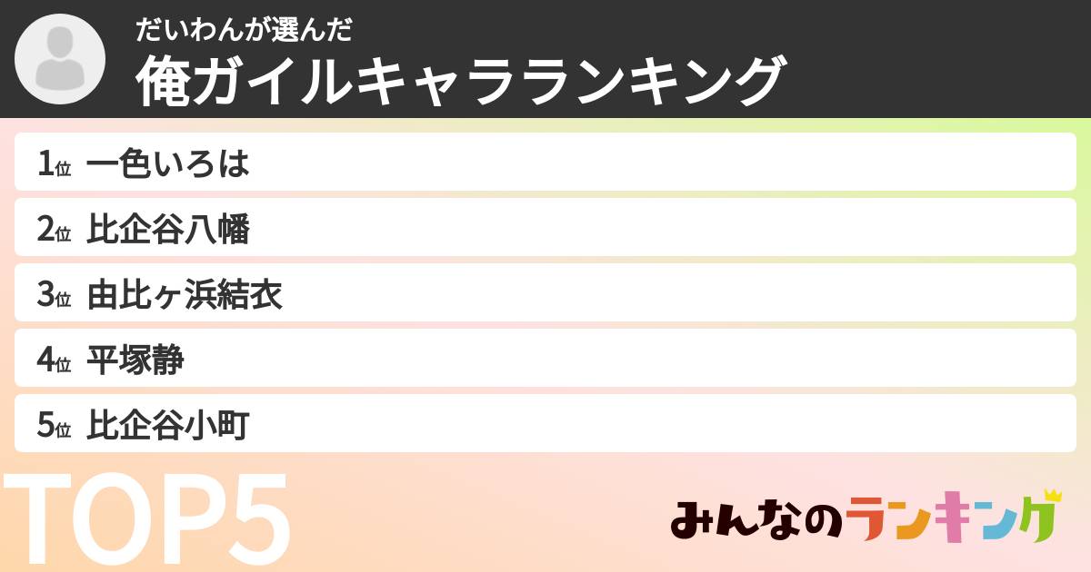 だいわんさんの「俺ガイルキャラランキング」