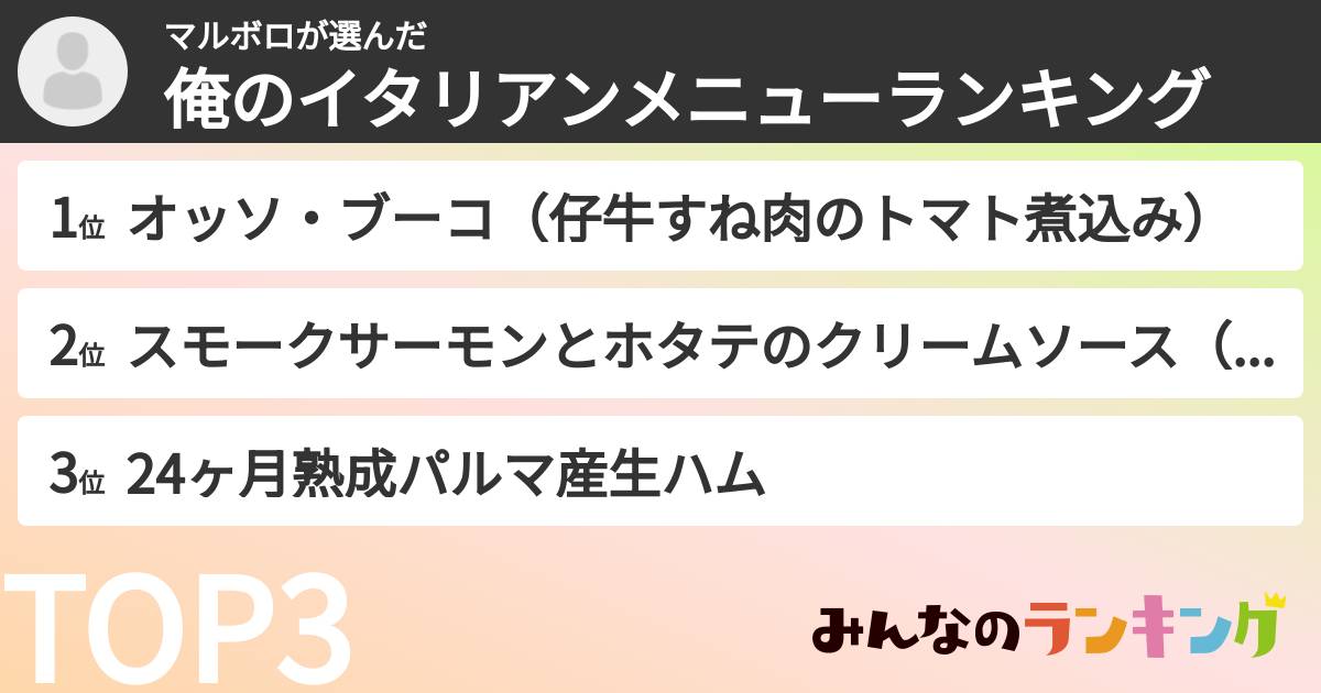 マルボロさんの「俺のイタリアンメニューランキング」