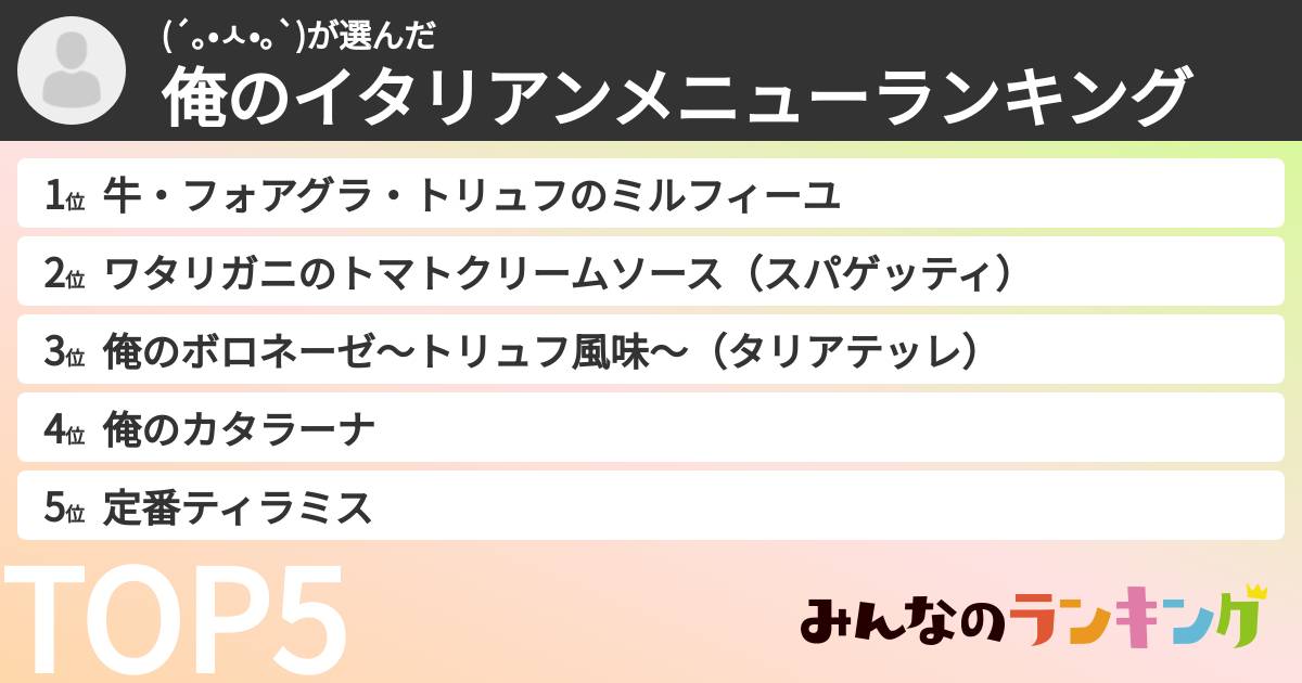 (´｡•ㅅ•｡`)さんの「俺のイタリアンメニューランキング」