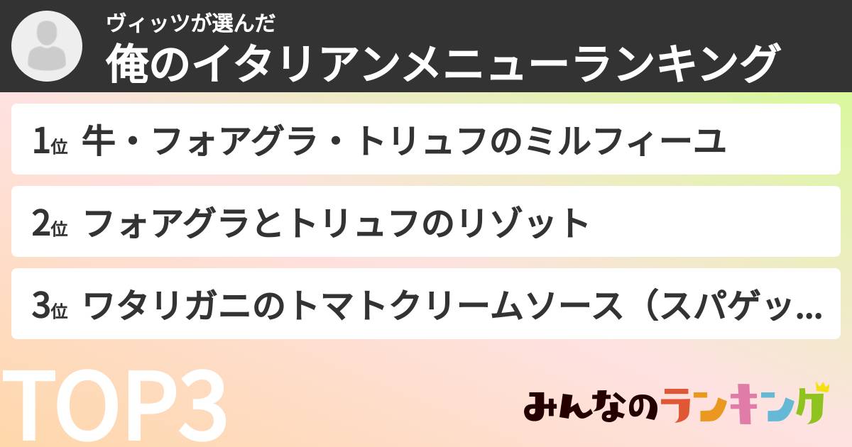 ヴィッツさんの「俺のイタリアンメニューランキング」