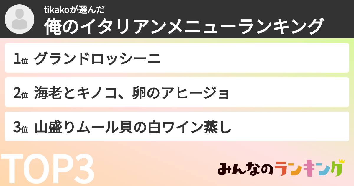tikakoさんの「俺のイタリアンメニューランキング」