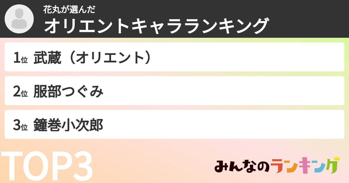 花丸さんの「オリエントキャラランキング」