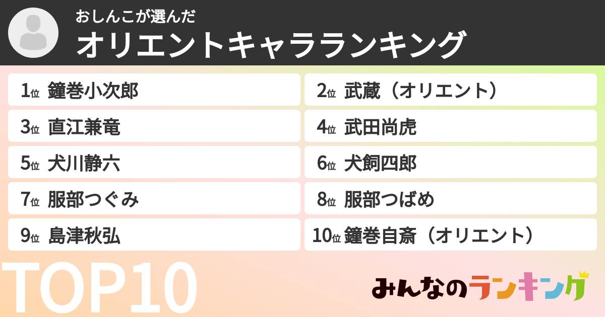 おしんこさんの「オリエントキャラランキング」