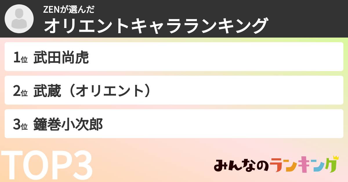 ZENさんの「オリエントキャラランキング」