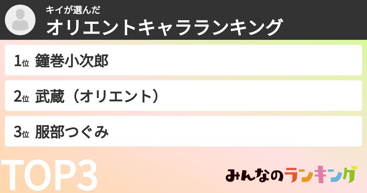 キイさんの「オリエントキャラランキング」