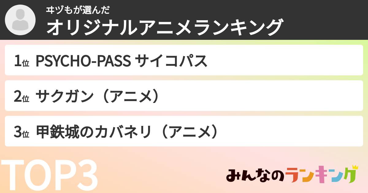 ヰヅもさんの「オリジナルアニメランキング」