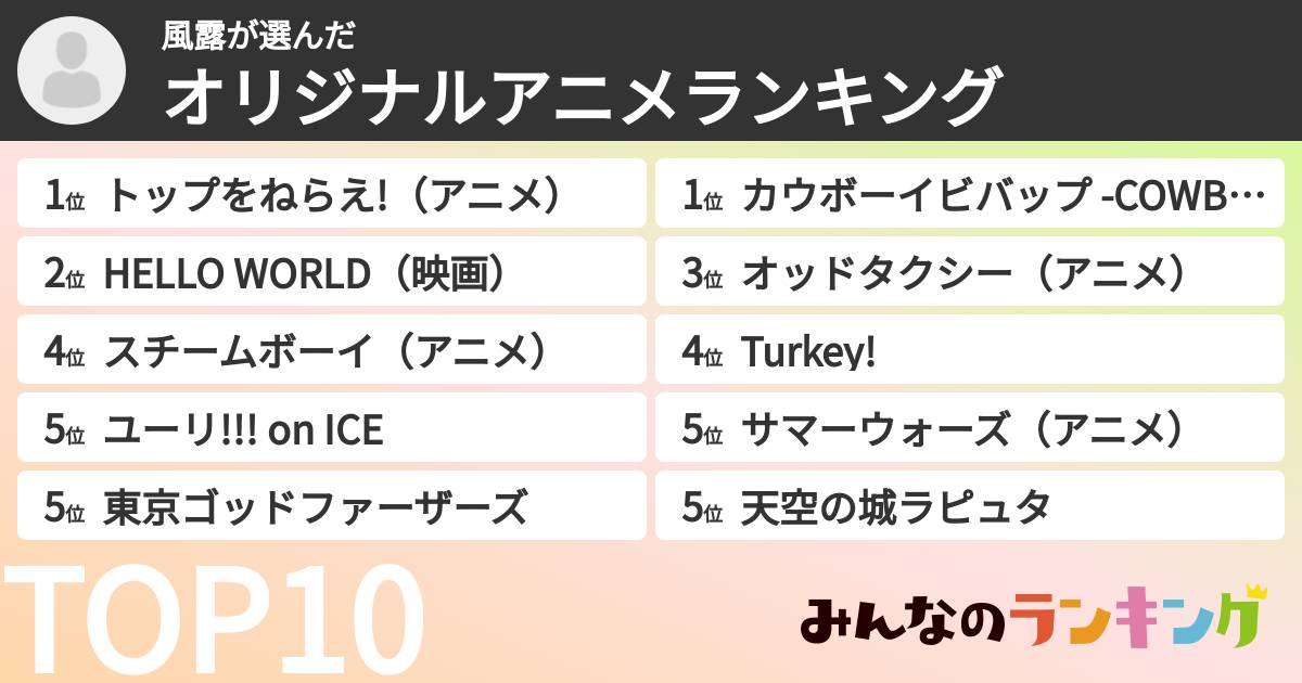 風露さんの「オリジナルアニメランキング」