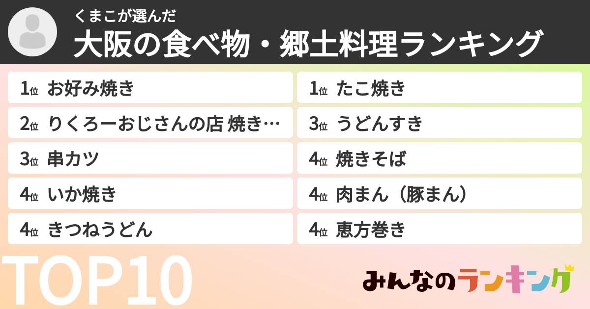 くまこさんの「大阪の食べ物・郷土料理ランキング」