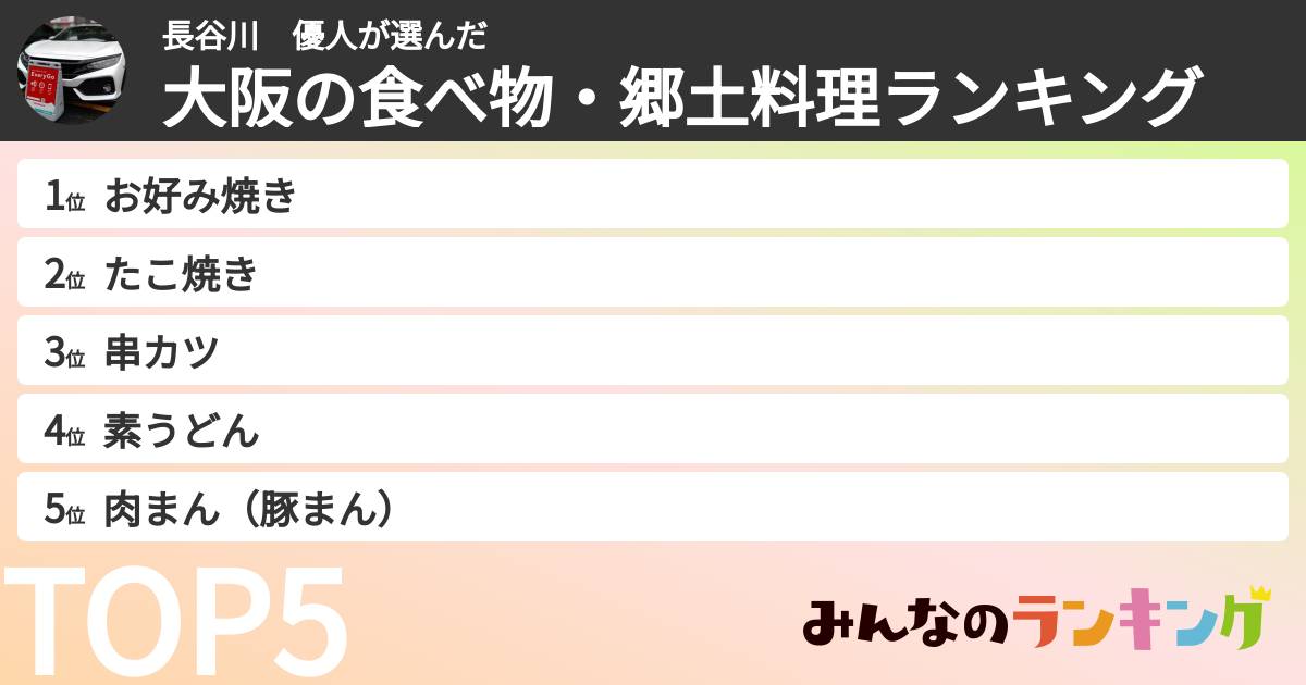 長谷川 優人さんの「大阪の食べ物・郷土料理ランキング」