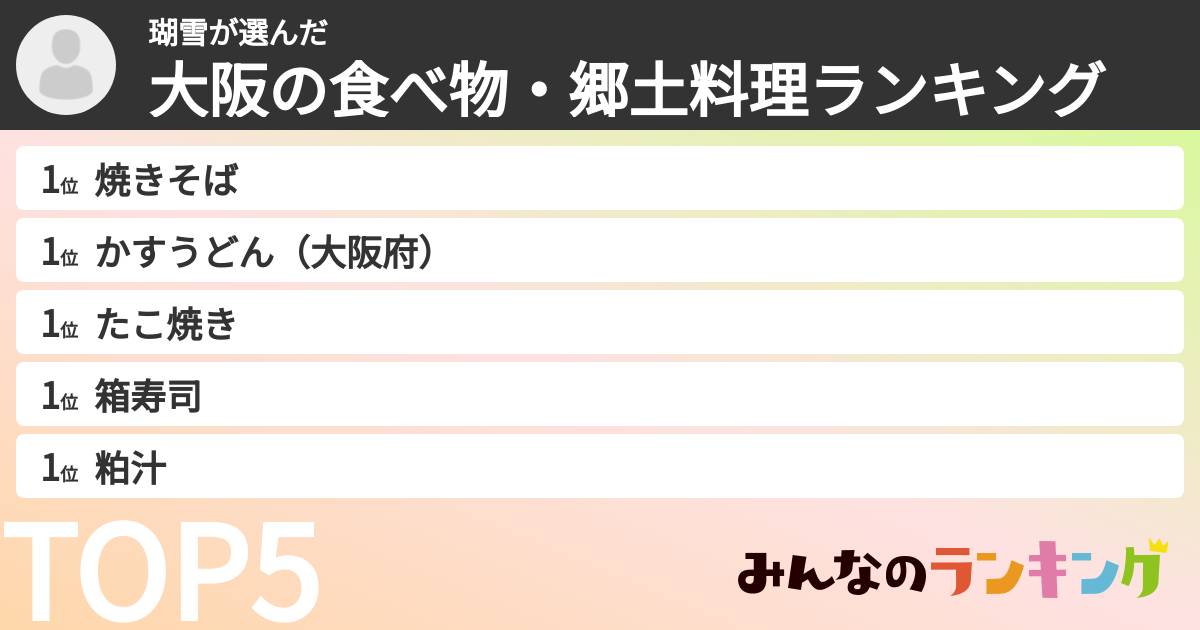 瑚雪さんの「大阪の食べ物・郷土料理ランキング」