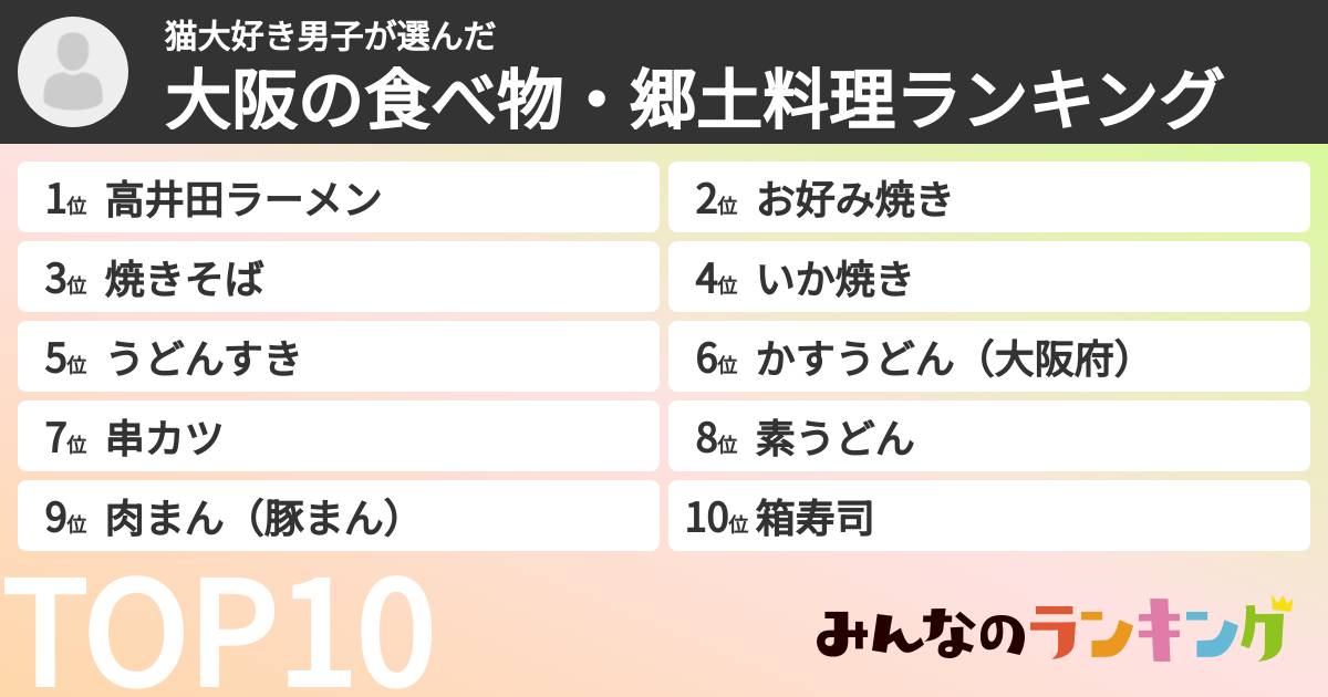 猫大好き男子さんの「大阪の食べ物・郷土料理ランキング」