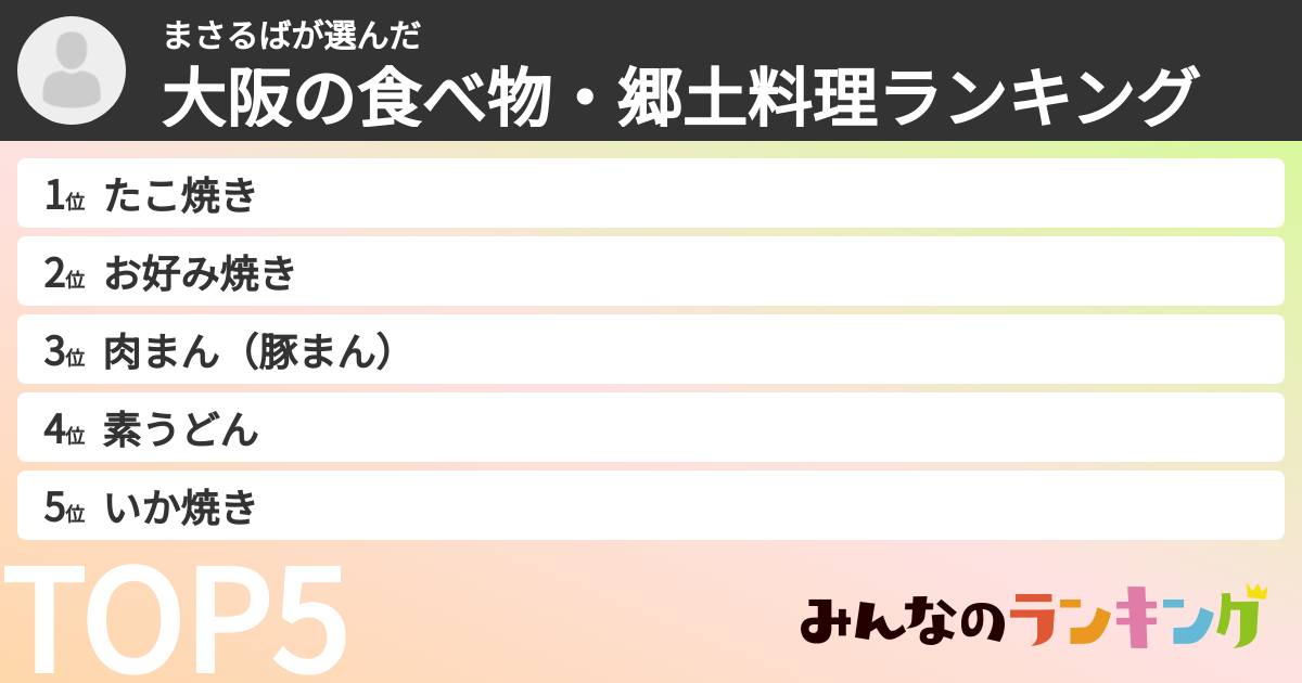 まさるばさんの「大阪の食べ物・郷土料理ランキング」