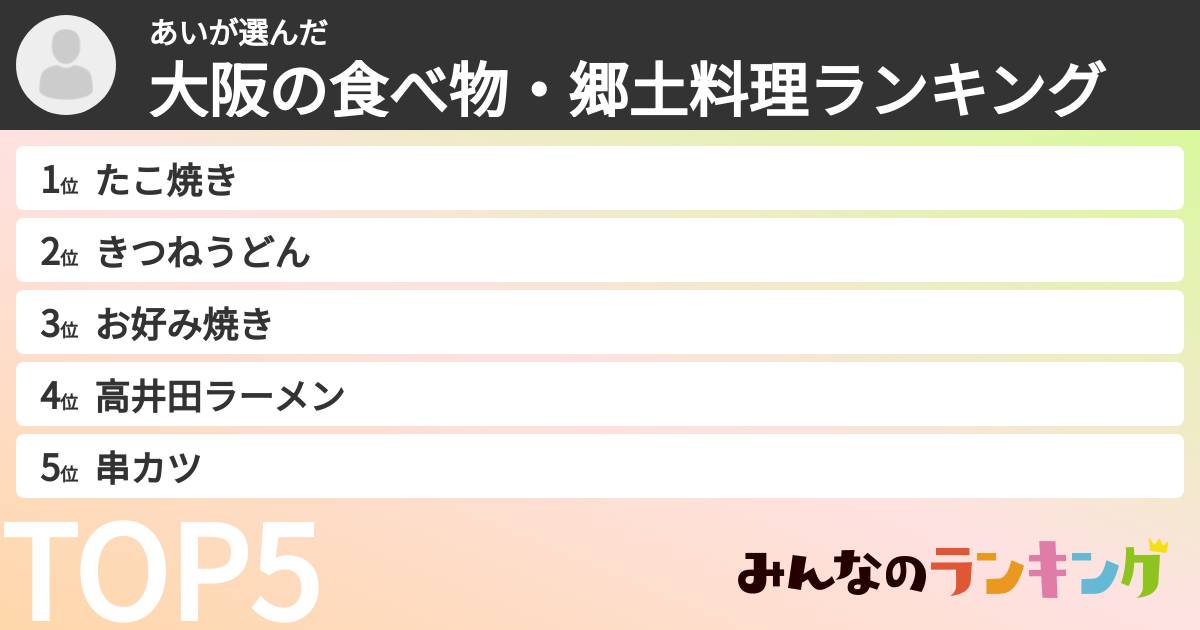 あいさんの「大阪の食べ物・郷土料理ランキング」