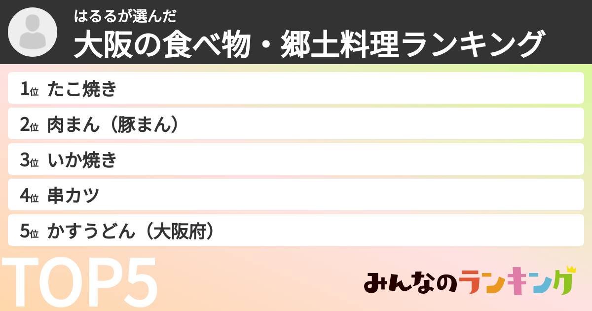 はるるさんの「大阪の食べ物・郷土料理ランキング」
