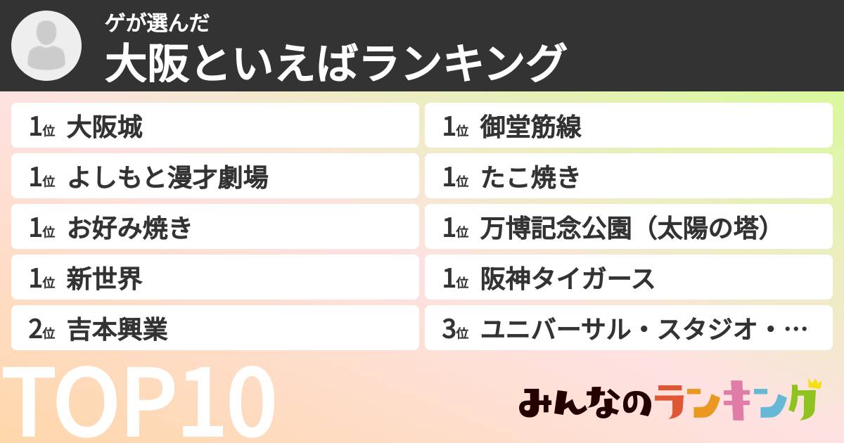 ゲさんの「大阪といえばランキング」