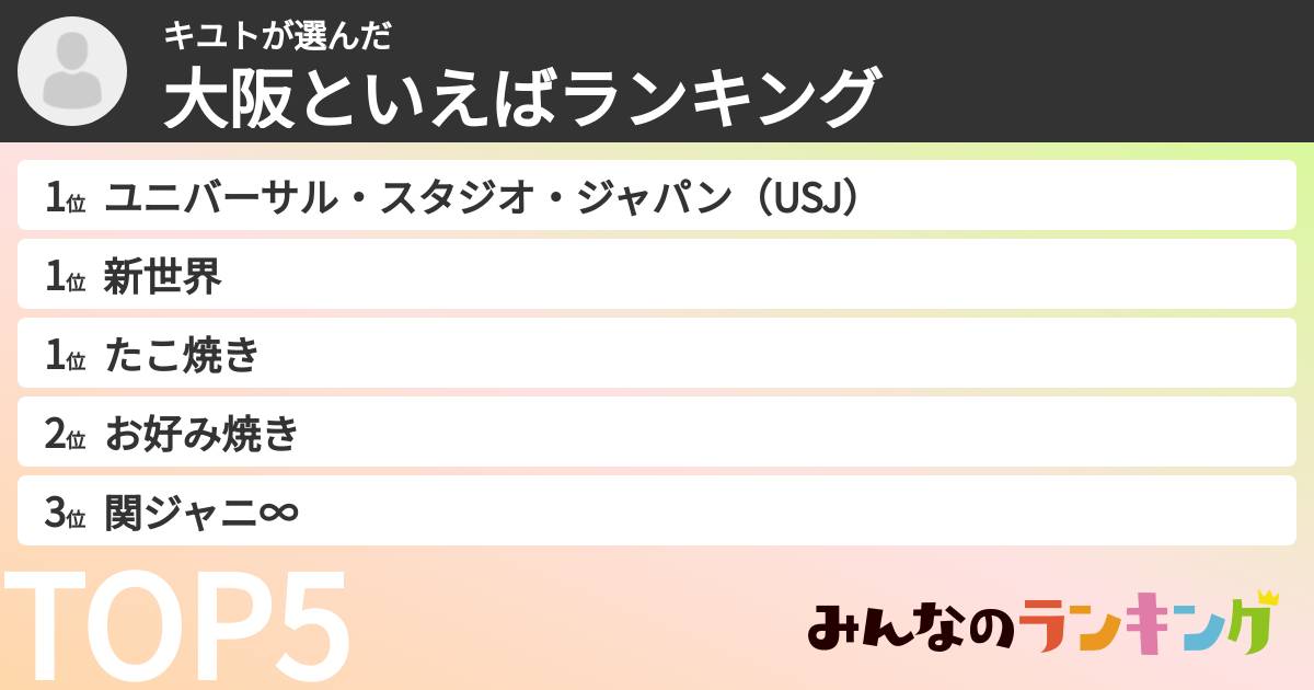 キユトさんの「大阪といえばランキング」