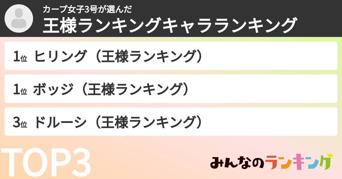 カープ女子3号さんの「王様ランキングキャラランキング」
