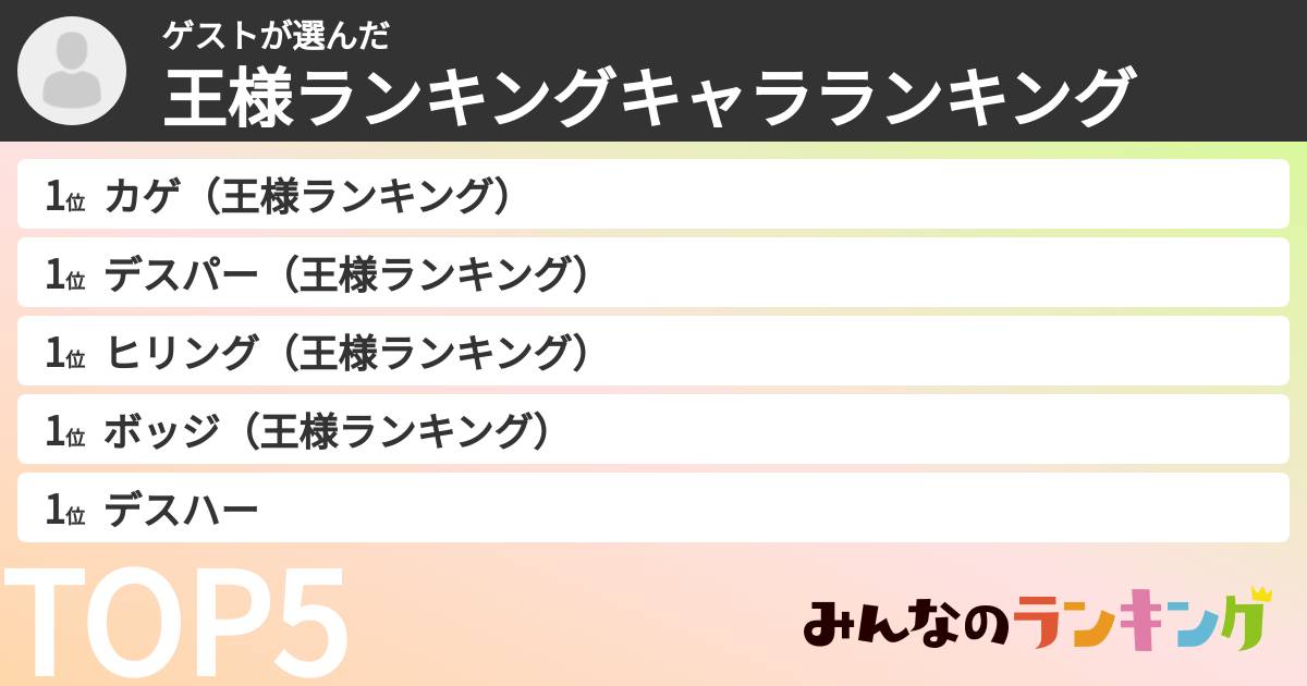 ゲストさんの「王様ランキングキャラランキング」